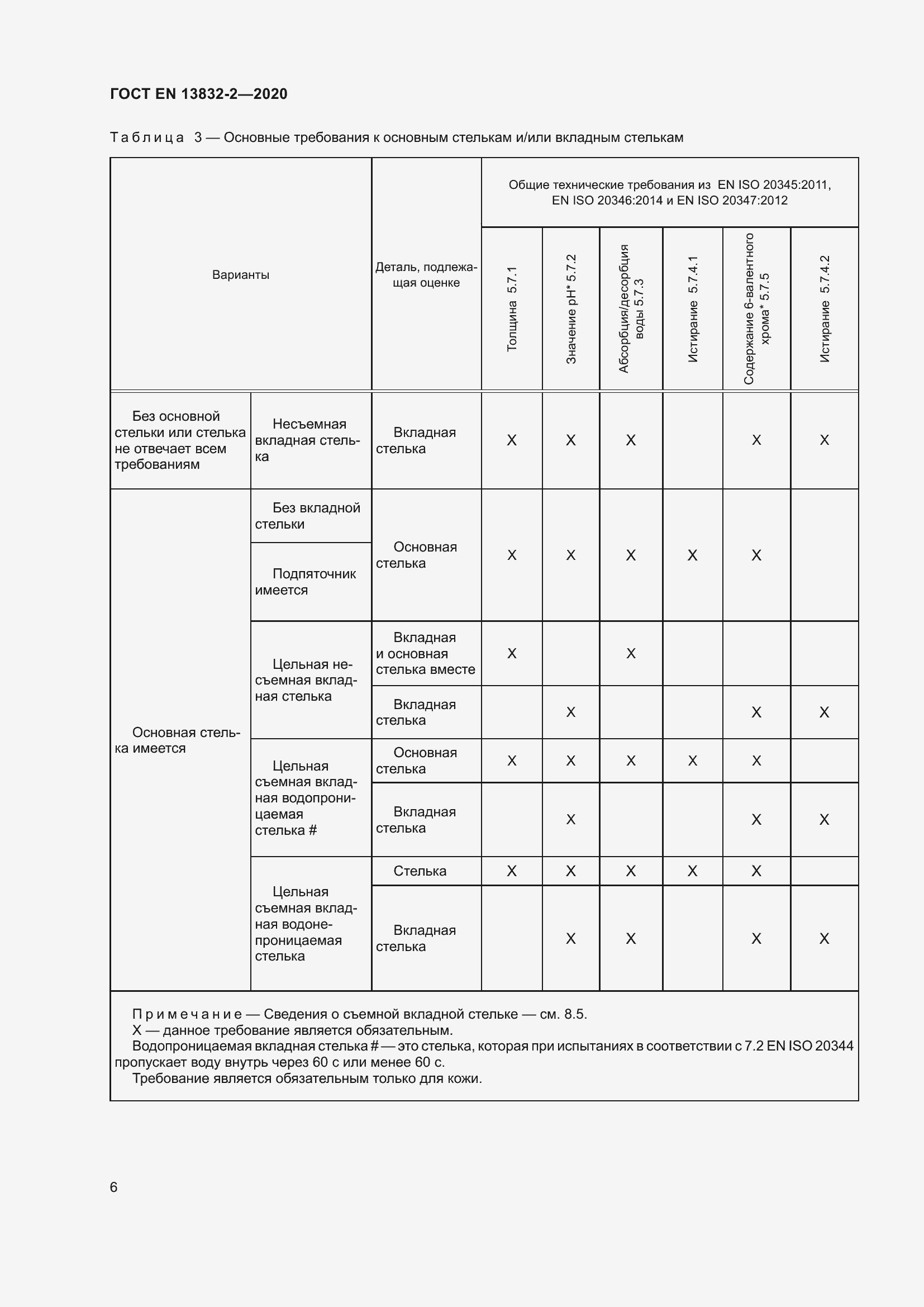 Страница 11 ГОСТ EN 13832-2-2020