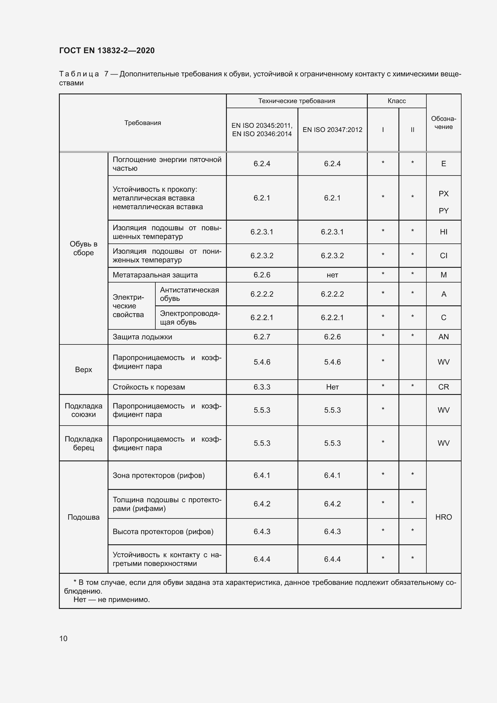 Страница 15 ГОСТ EN 13832-2-2020