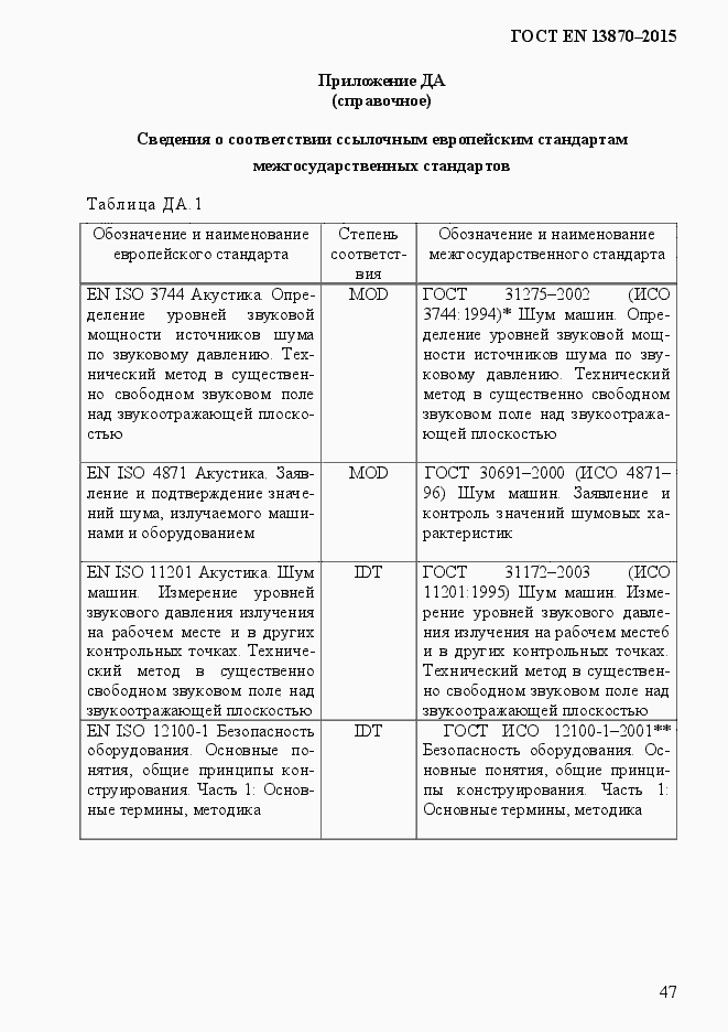 Страница 55 ГОСТ EN 13870-2013