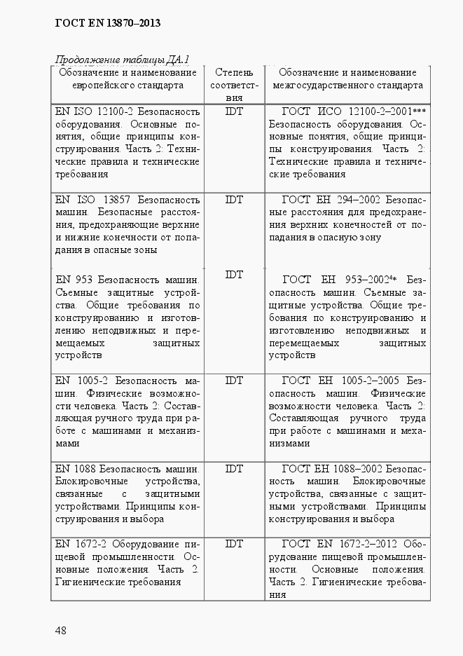 Страница 56 ГОСТ EN 13870-2013