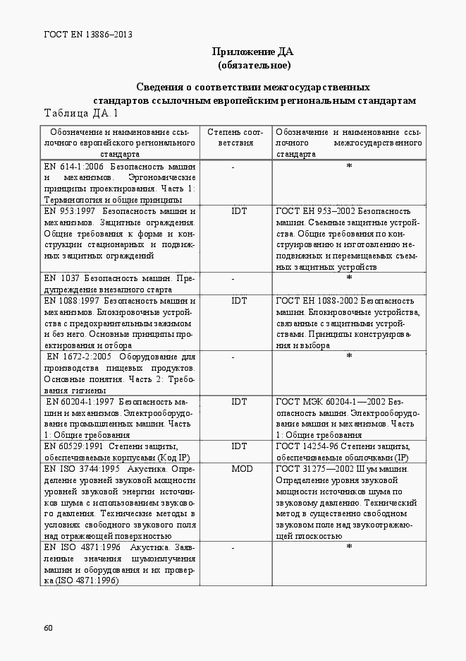 Страница 64 ГОСТ EN 13886-2013