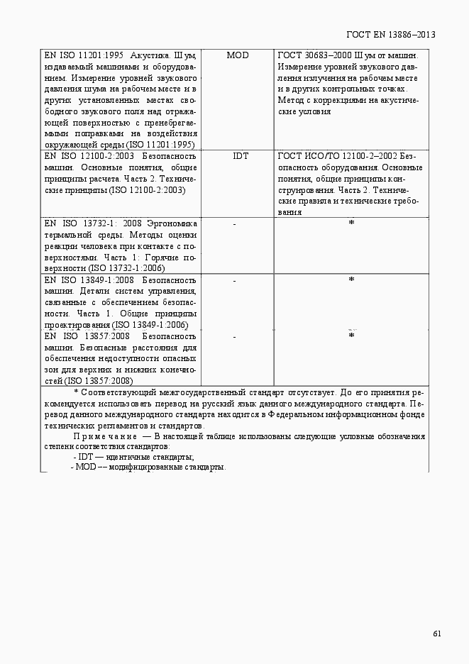 Страница 65 ГОСТ EN 13886-2013