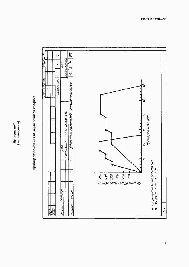 Страница 21 ГОСТ 3.1128-93