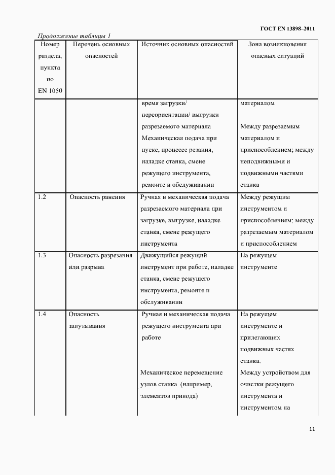 Страница 13 ГОСТ EN 13898-2011