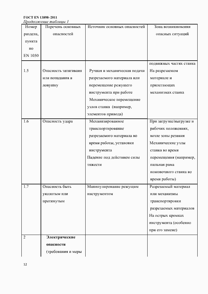 Страница 14 ГОСТ EN 13898-2011