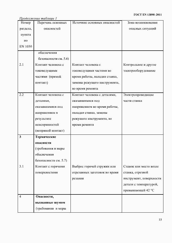Страница 15 ГОСТ EN 13898-2011