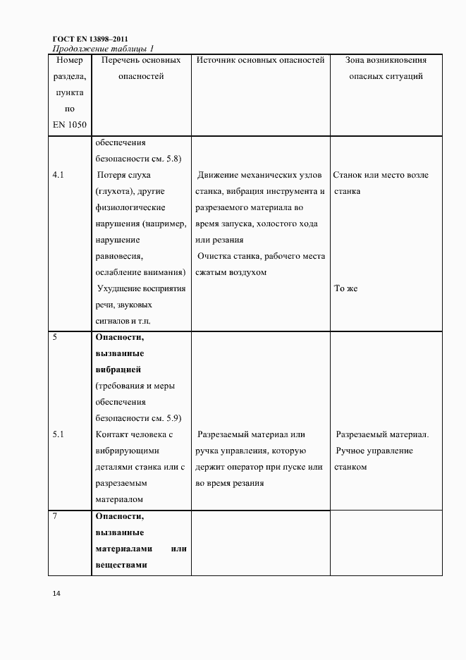 Страница 16 ГОСТ EN 13898-2011