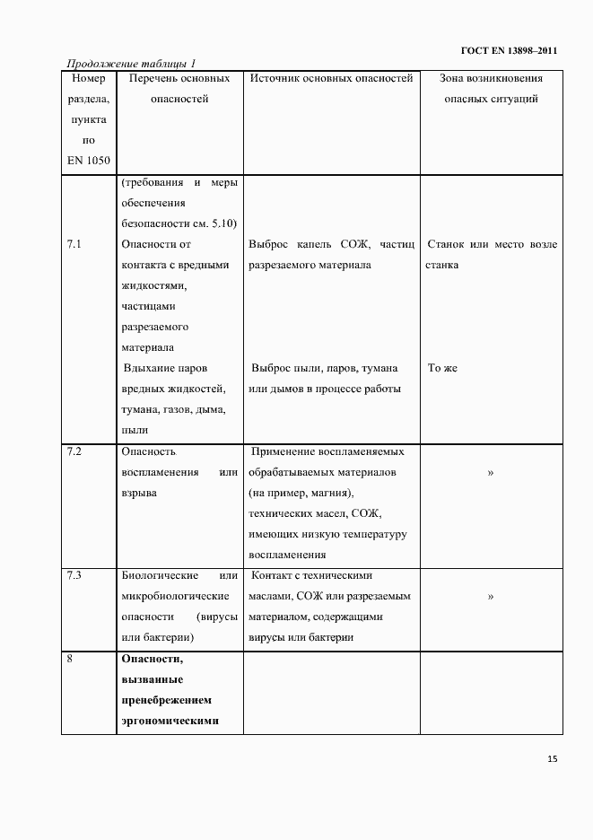 Страница 17 ГОСТ EN 13898-2011