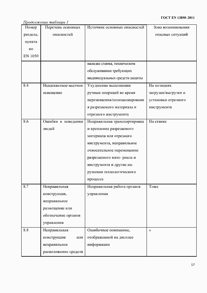 Страница 19 ГОСТ EN 13898-2011