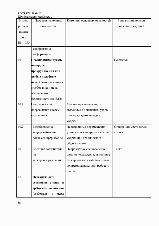 Страница 20 ГОСТ EN 13898-2011