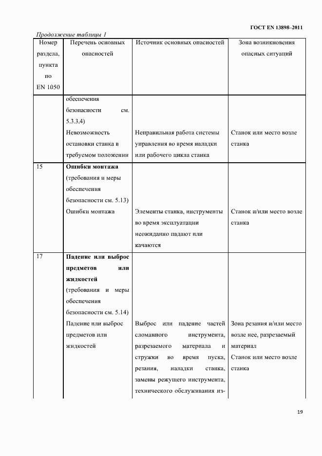 Страница 21 ГОСТ EN 13898-2011