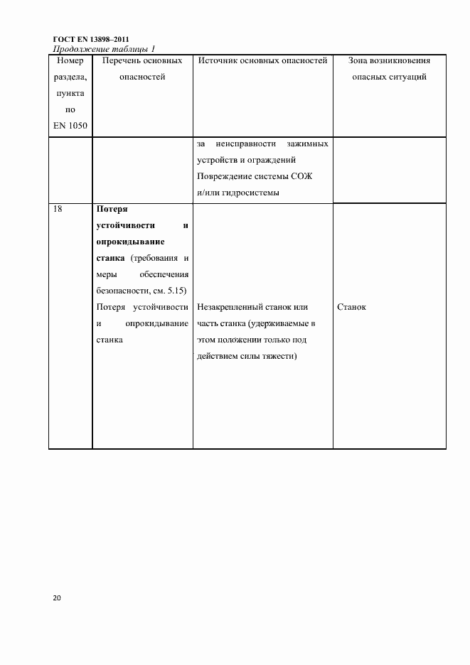 Страница 22 ГОСТ EN 13898-2011