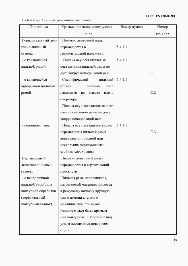 Страница 25 ГОСТ EN 13898-2011