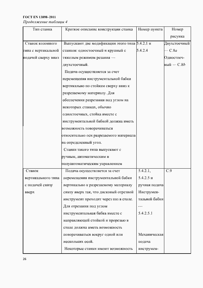 Страница 28 ГОСТ EN 13898-2011