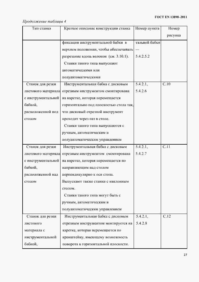 Страница 29 ГОСТ EN 13898-2011