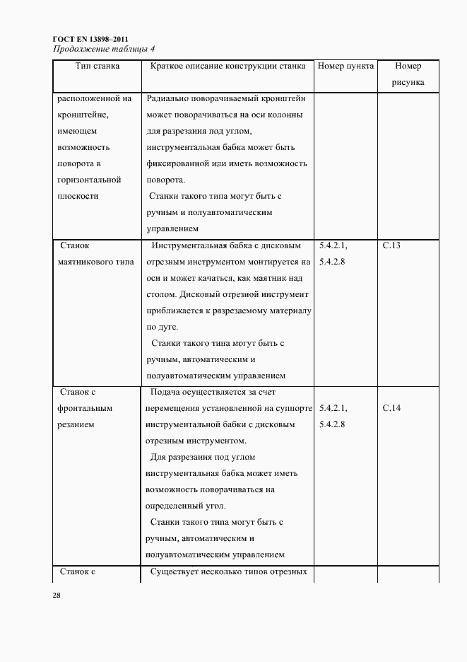 Страница 30 ГОСТ EN 13898-2011