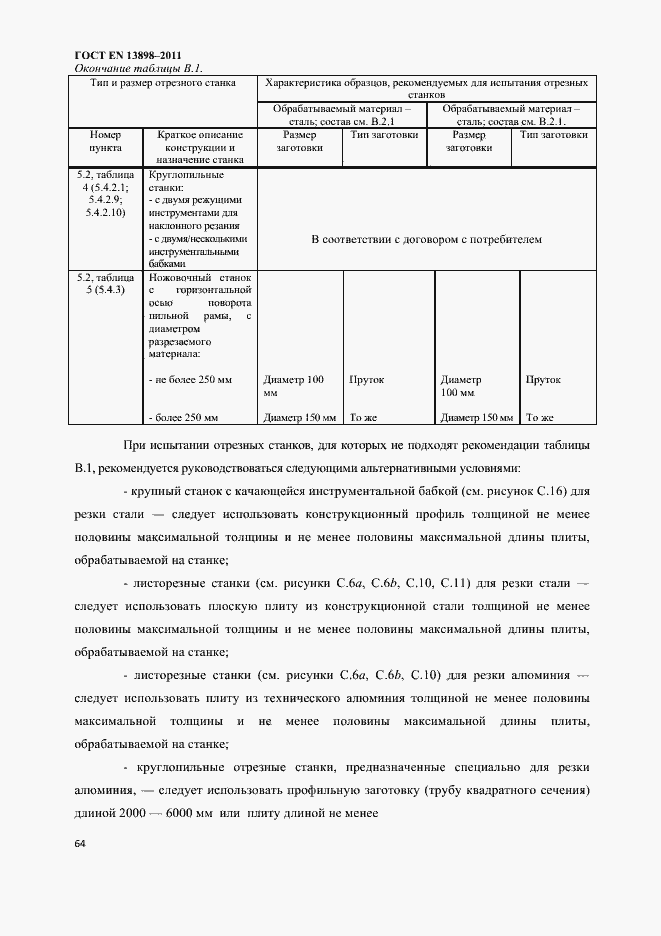 Страница 66 ГОСТ EN 13898-2011