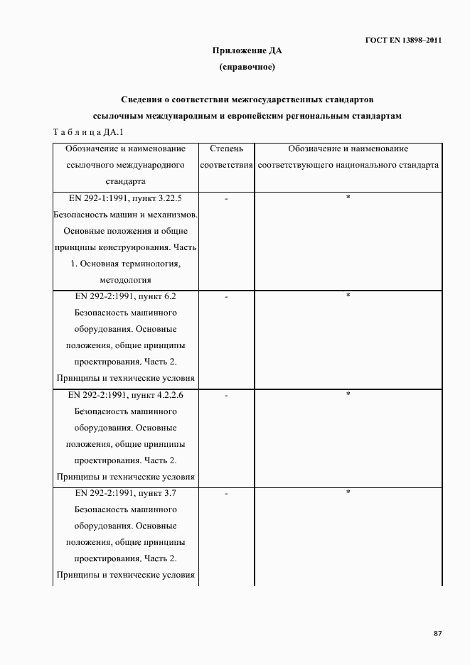 Страница 89 ГОСТ EN 13898-2011
