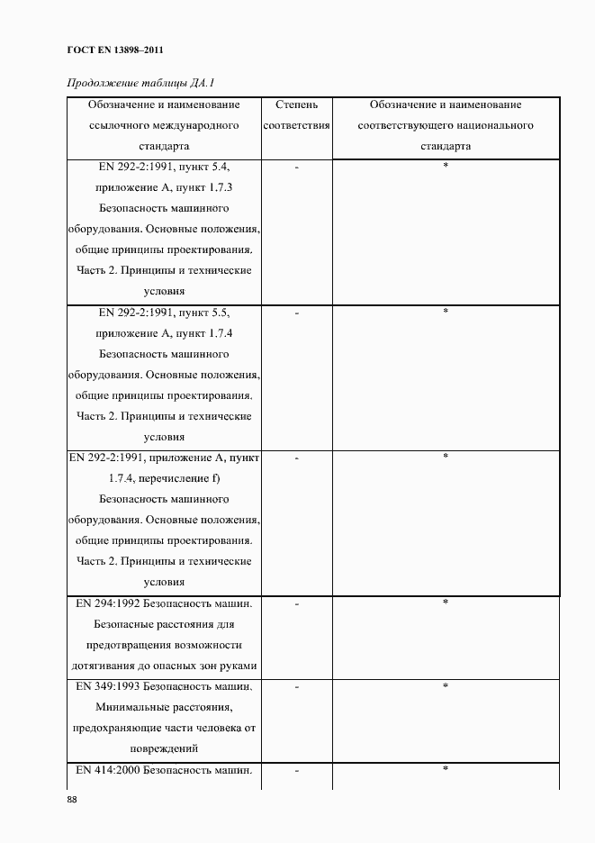Страница 90 ГОСТ EN 13898-2011