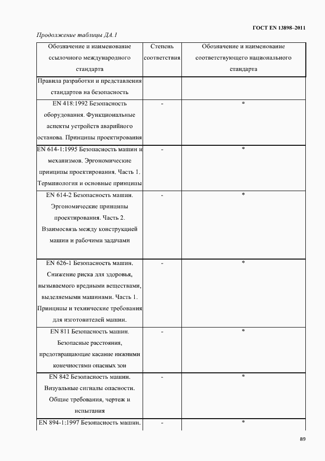 Страница 91 ГОСТ EN 13898-2011