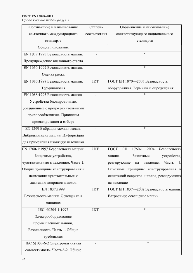 Страница 94 ГОСТ EN 13898-2011