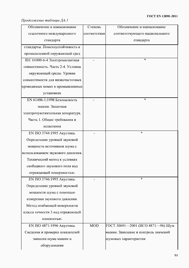 Страница 95 ГОСТ EN 13898-2011