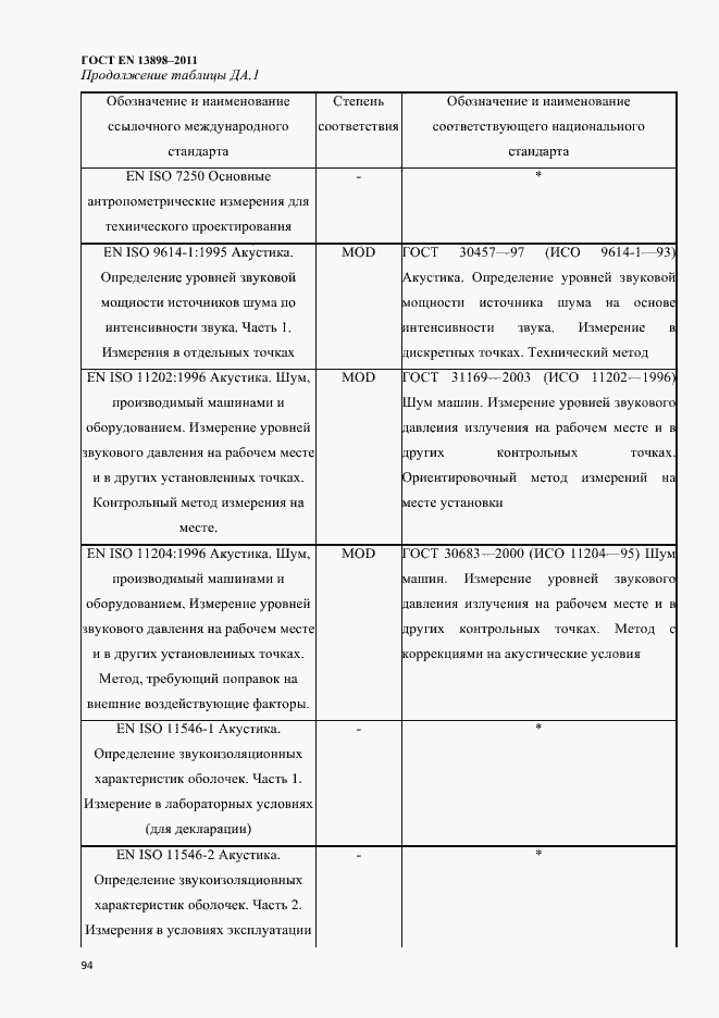 Страница 96 ГОСТ EN 13898-2011