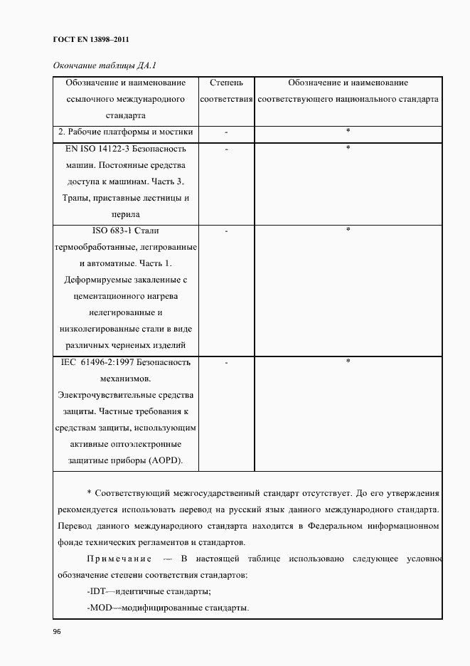 Страница 98 ГОСТ EN 13898-2011