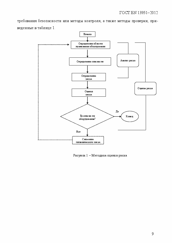 Страница 16 ГОСТ EN 13951-2012