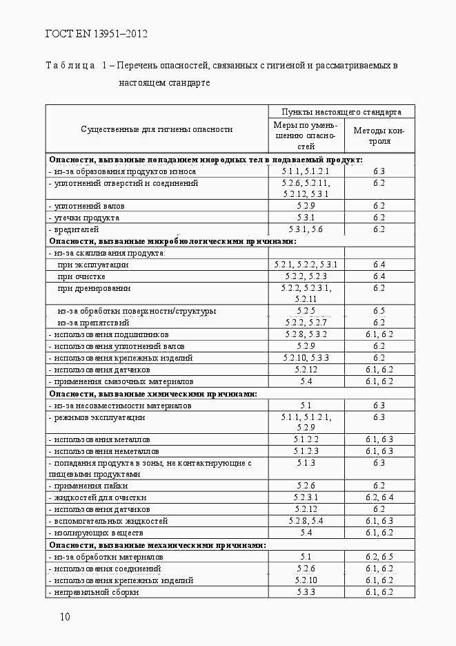Страница 17 ГОСТ EN 13951-2012