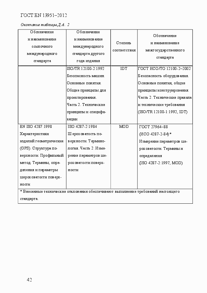 Страница 49 ГОСТ EN 13951-2012