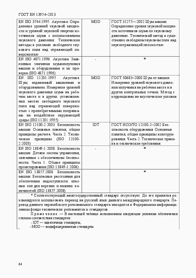 Страница 68 ГОСТ EN 13954-2013