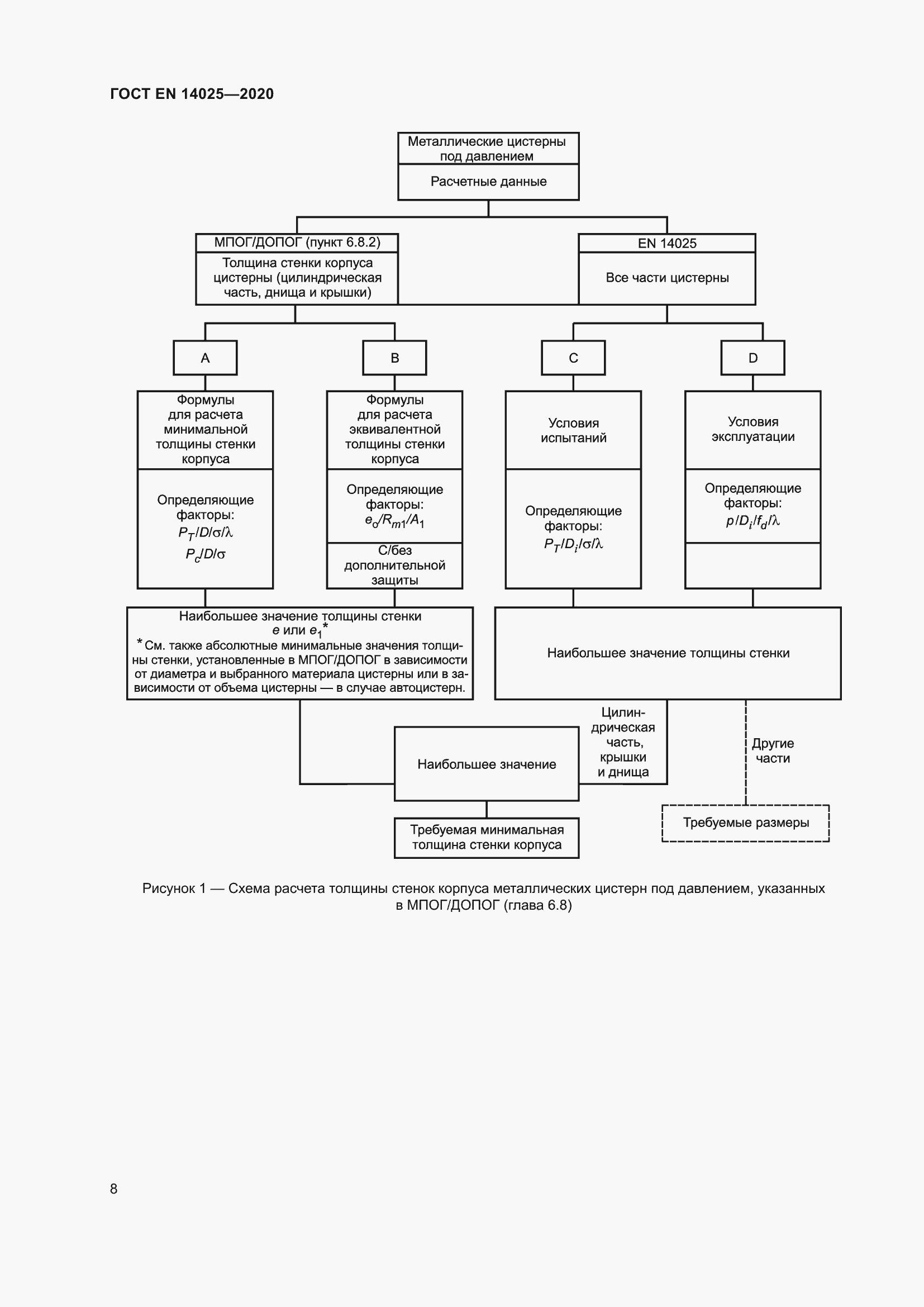 Страница 13 ГОСТ EN 14025-2020