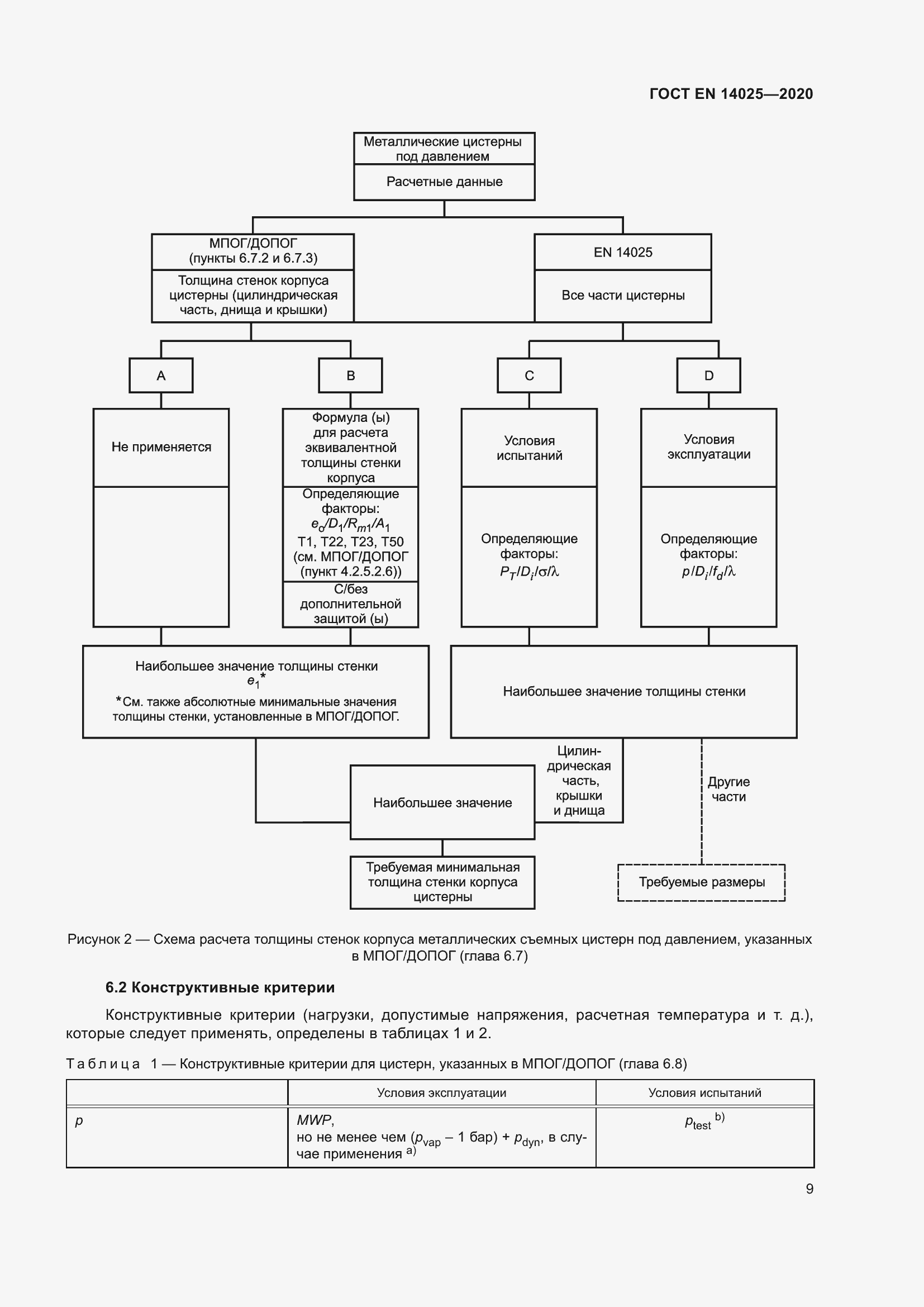 Страница 14 ГОСТ EN 14025-2020