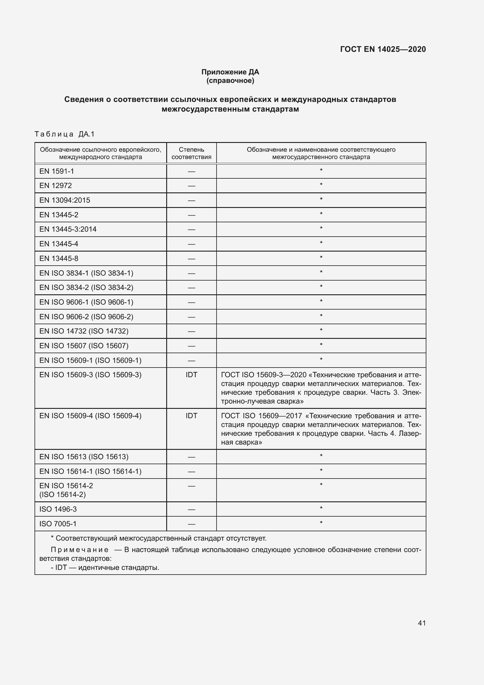 Страница 46 ГОСТ EN 14025-2020