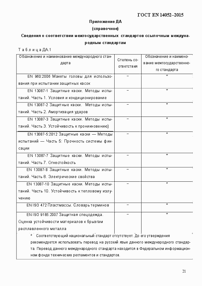 Страница 26 ГОСТ EN 14052-2015