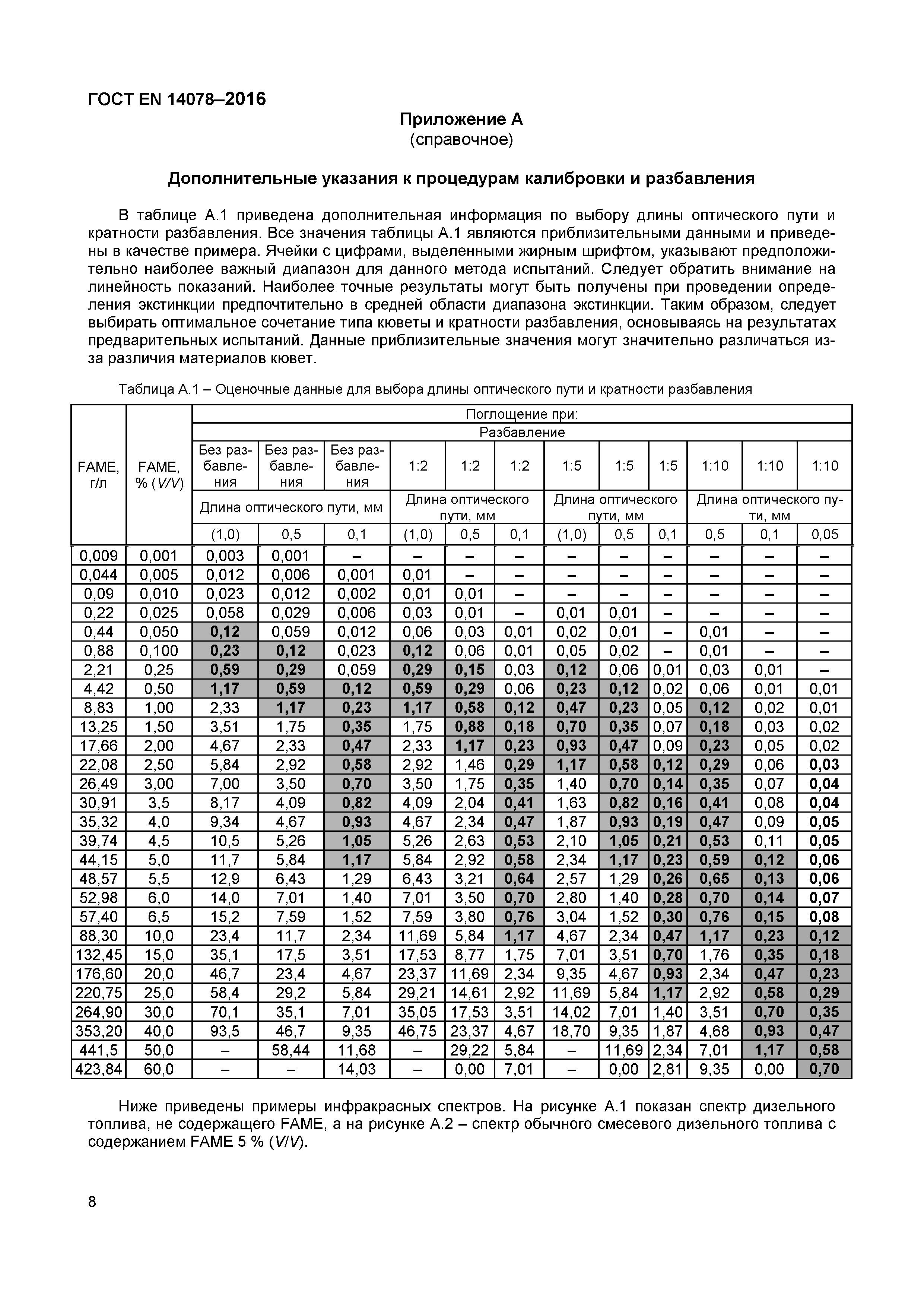 Страница 11 ГОСТ EN 14078-2016