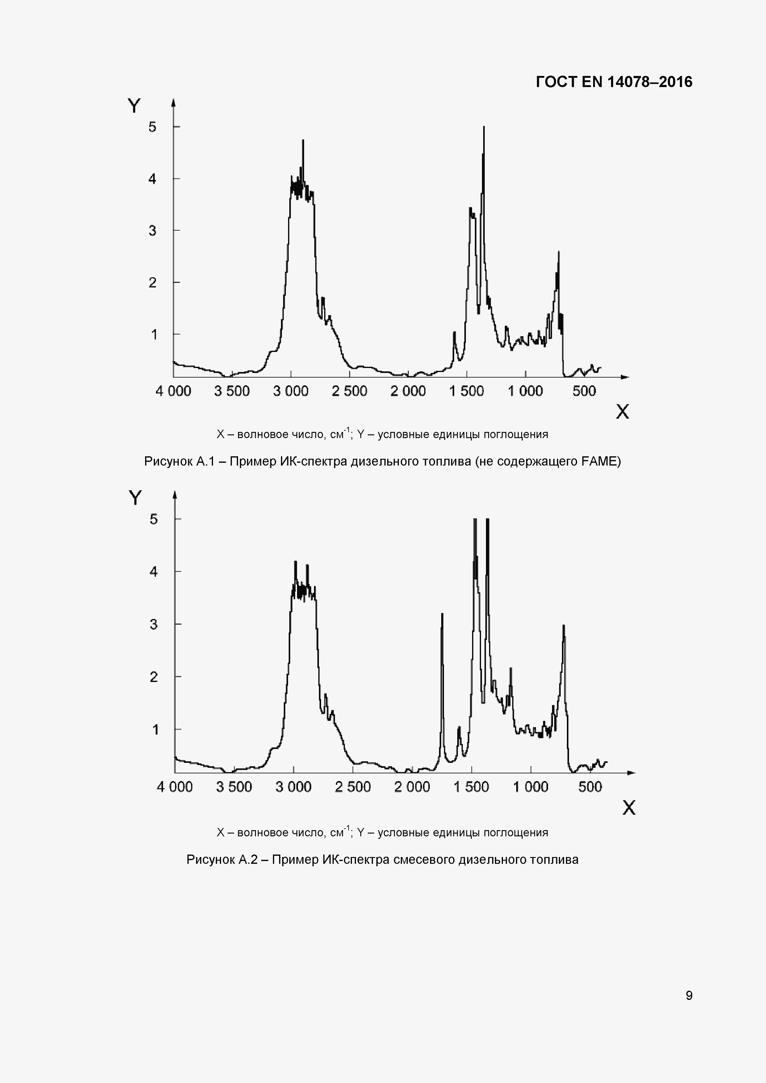 Страница 12 ГОСТ EN 14078-2016