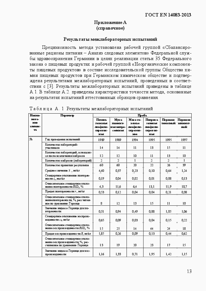 Страница 17 ГОСТ EN 14083-2013