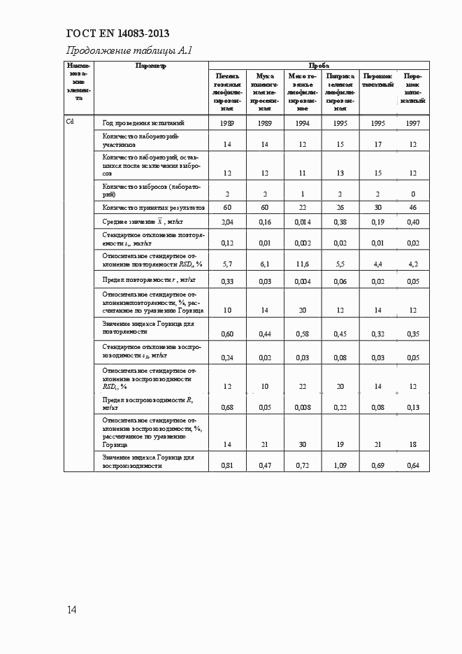 Страница 18 ГОСТ EN 14083-2013