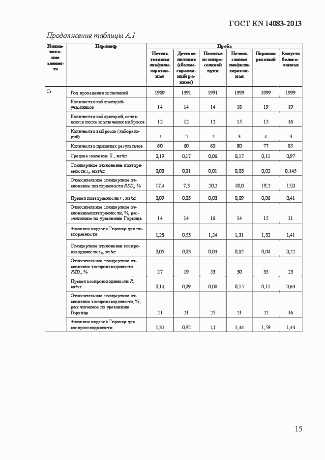 Страница 19 ГОСТ EN 14083-2013