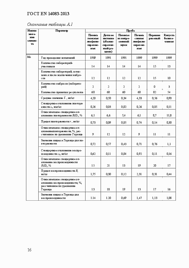 Страница 20 ГОСТ EN 14083-2013