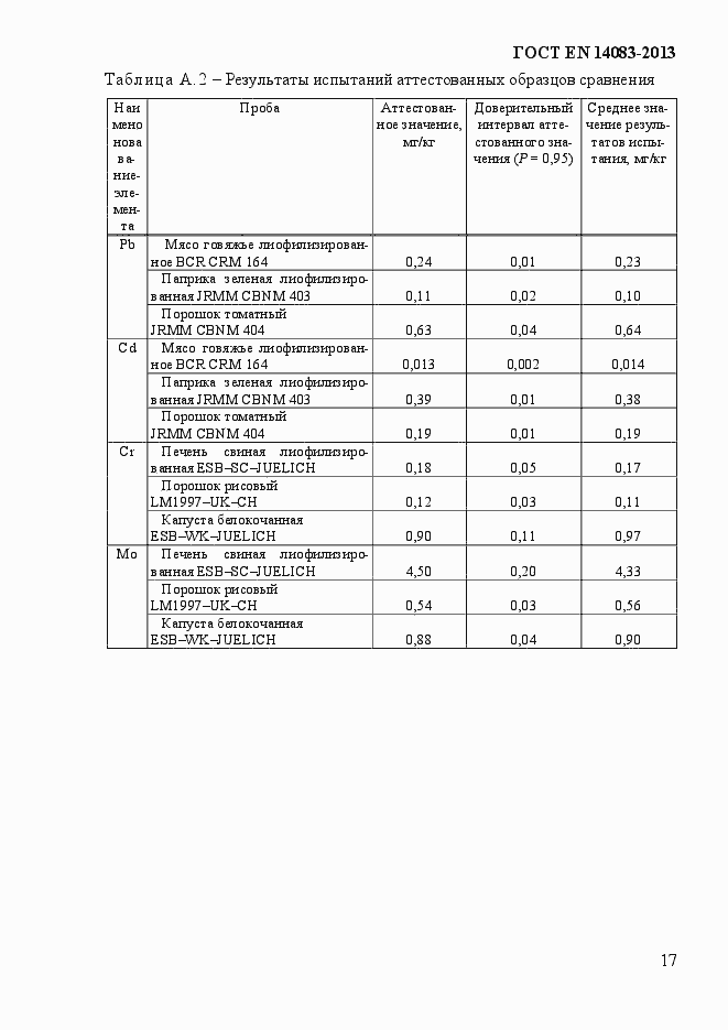 Страница 21 ГОСТ EN 14083-2013