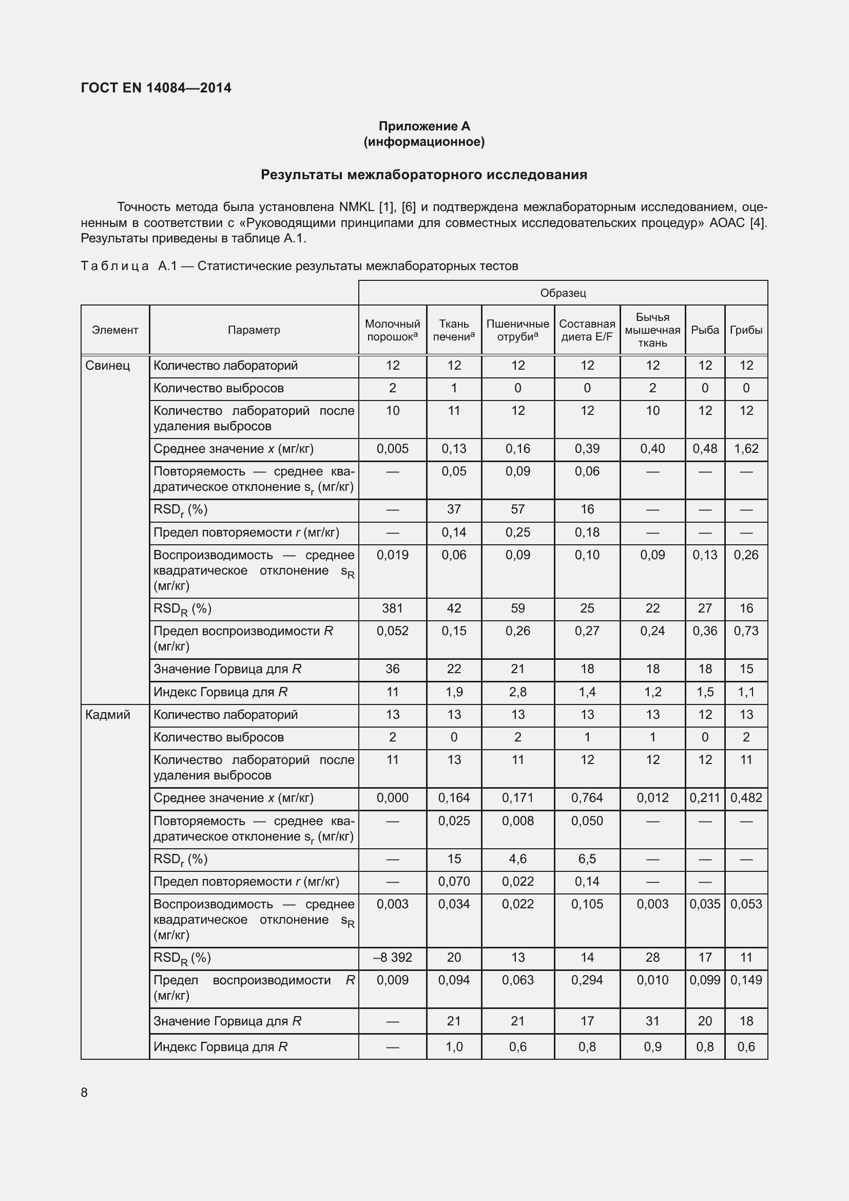 Страница 14 ГОСТ EN 14084-2014