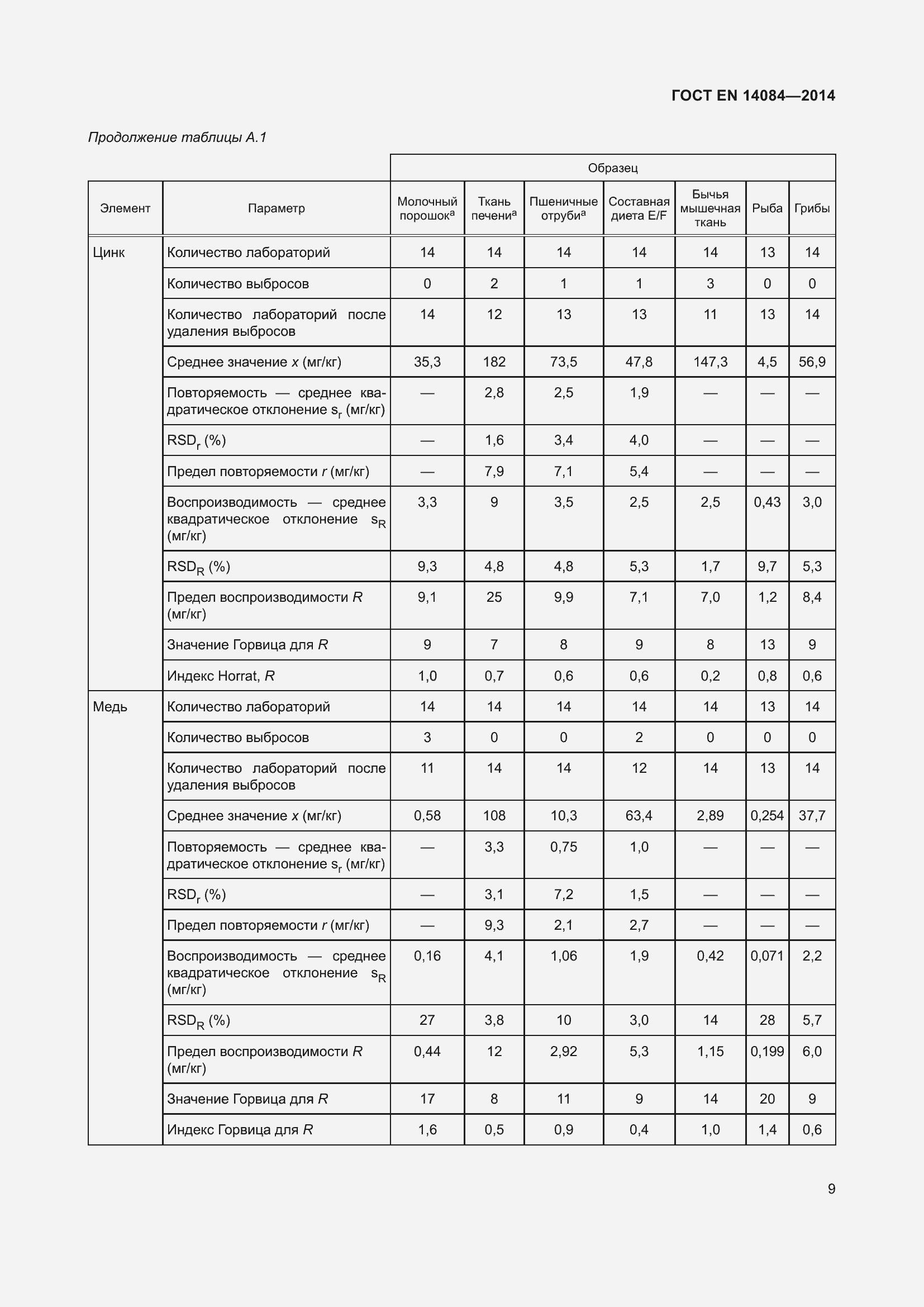 Страница 15 ГОСТ EN 14084-2014