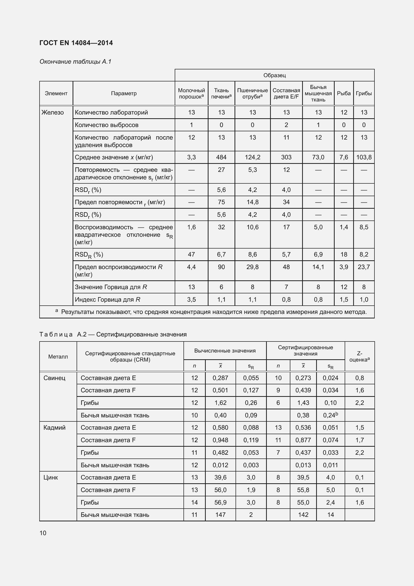 Страница 16 ГОСТ EN 14084-2014