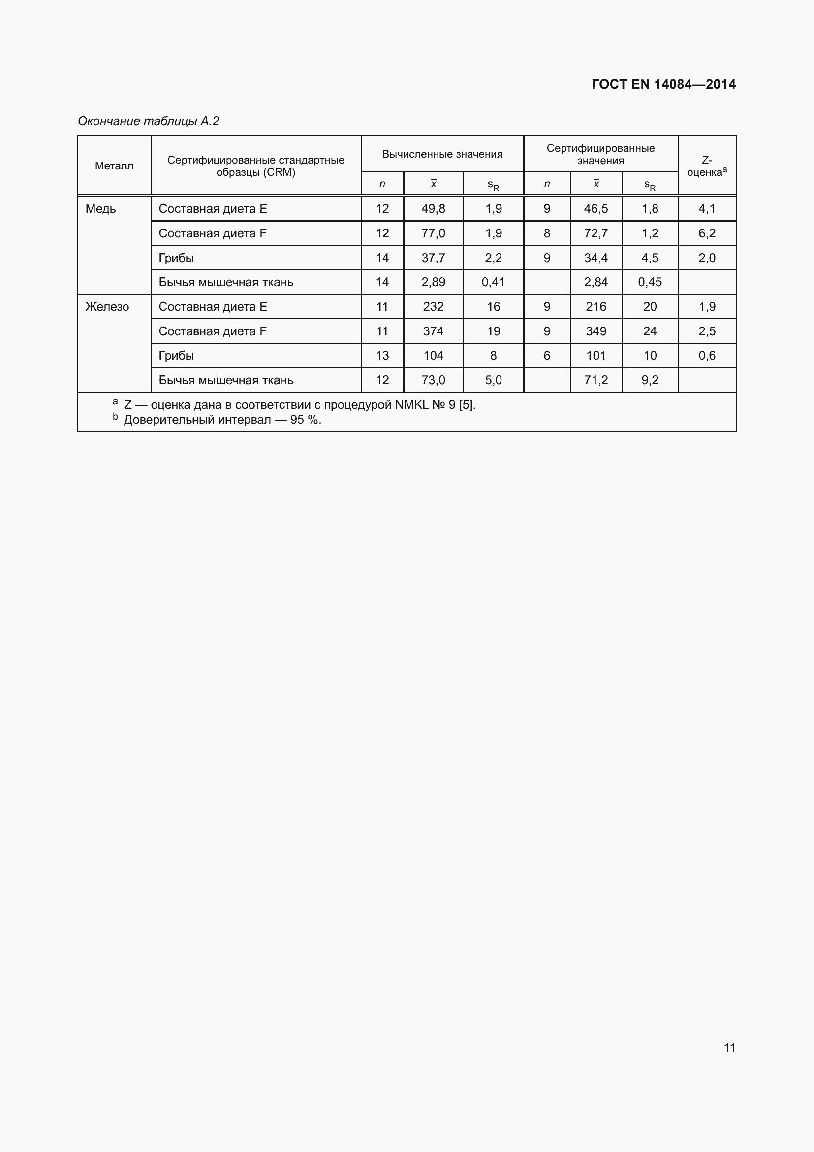 Страница 17 ГОСТ EN 14084-2014