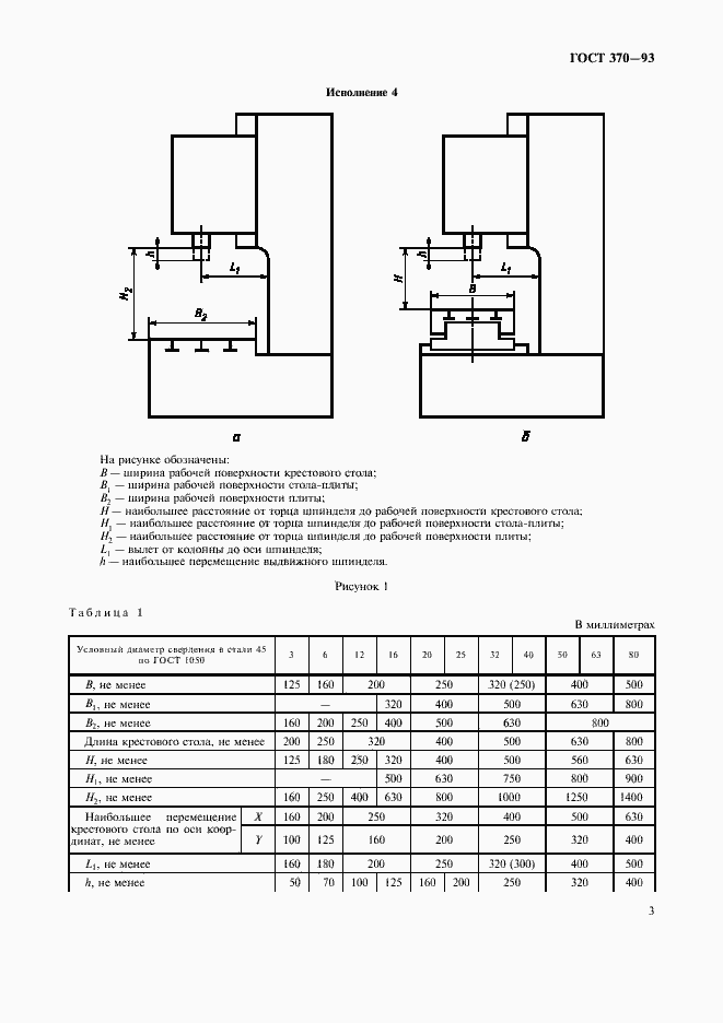 Страница 5 ГОСТ 370-93