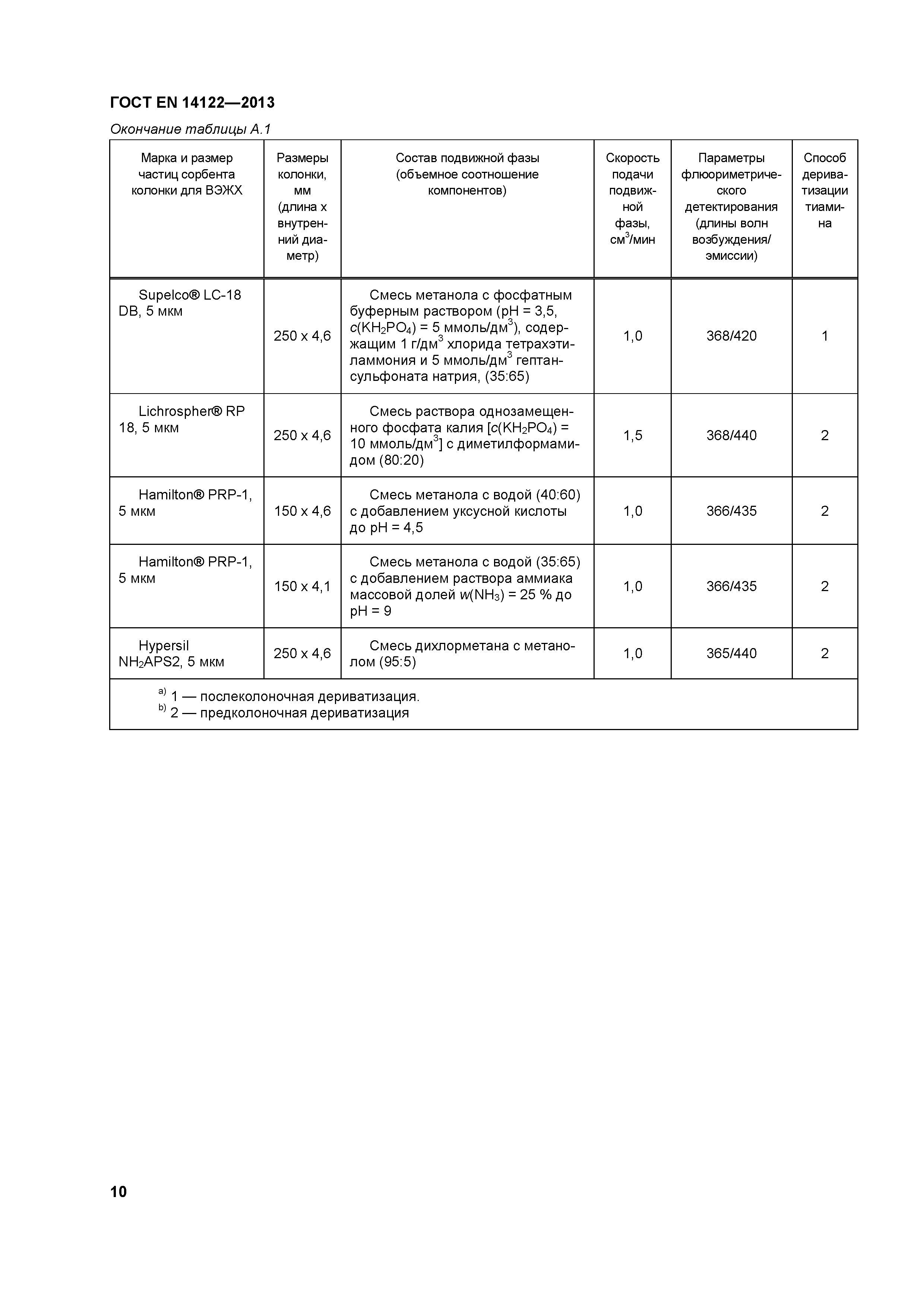 Страница 14 ГОСТ EN 14122-2013
