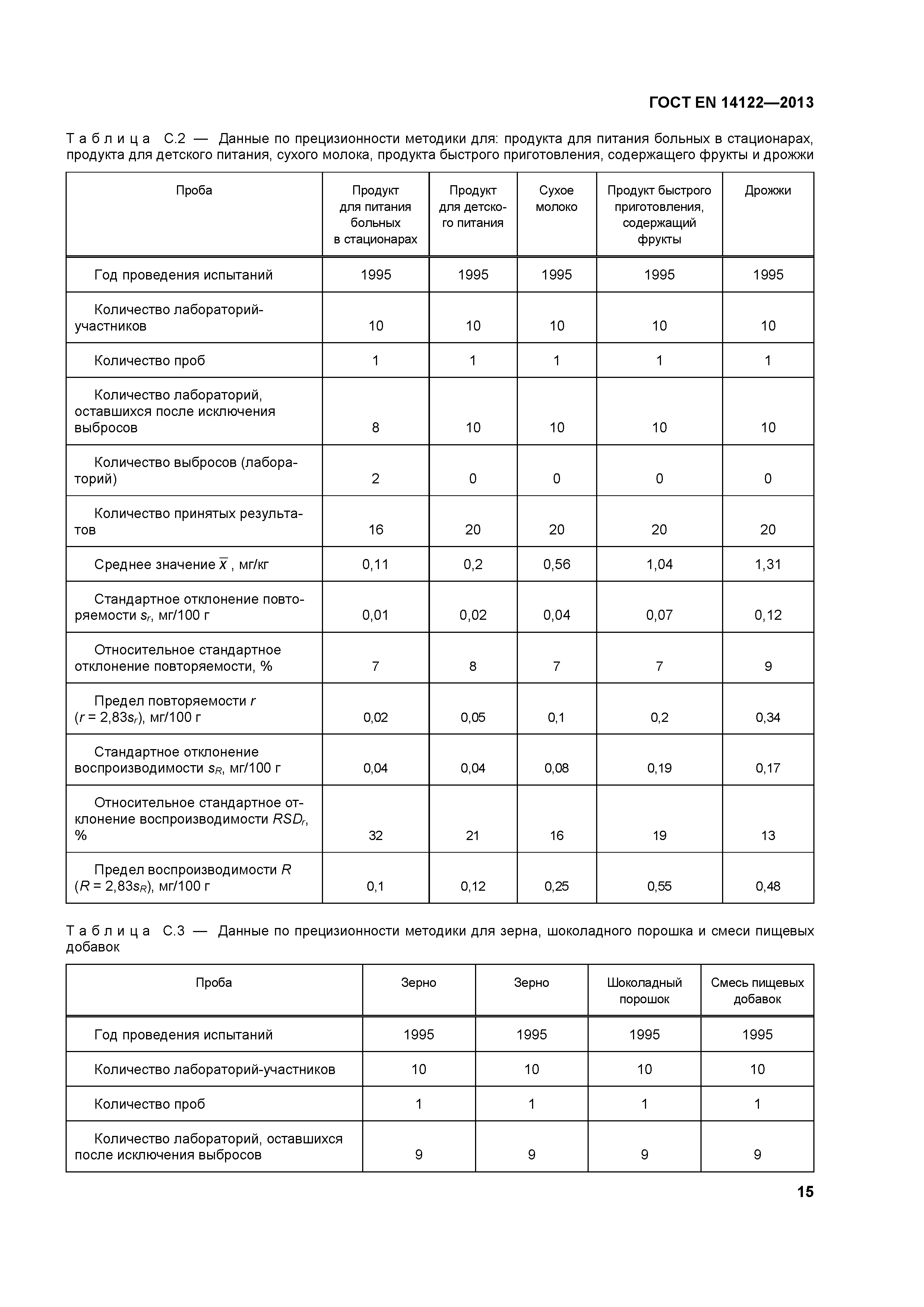 Страница 19 ГОСТ EN 14122-2013